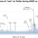 Illustration for article titled Nazi Insults Spike On Twitter When Germany Plays Other Teams, Too